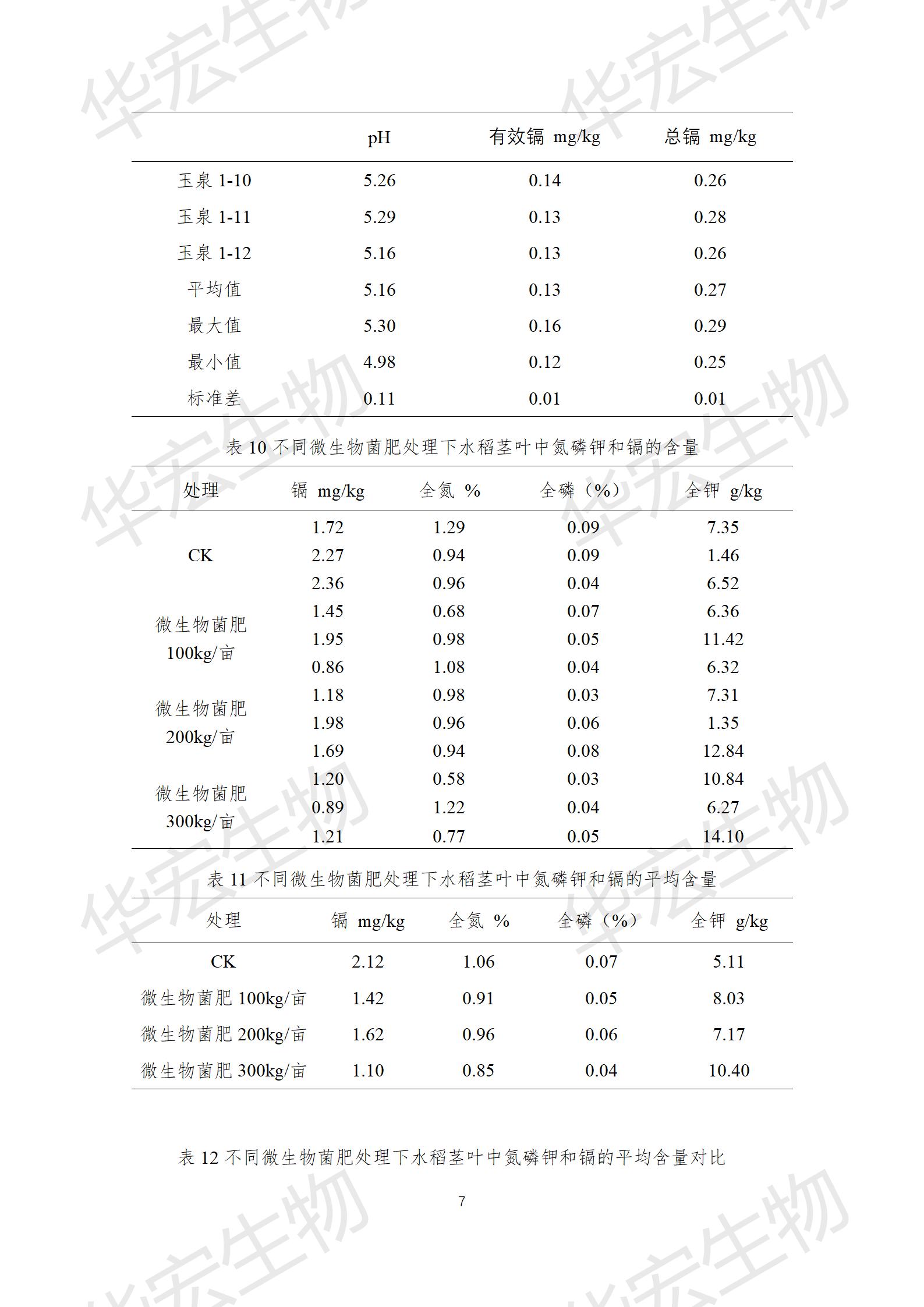 四川農科院上官宇先2021年重金屬污染實驗報告20220615_07.jpg